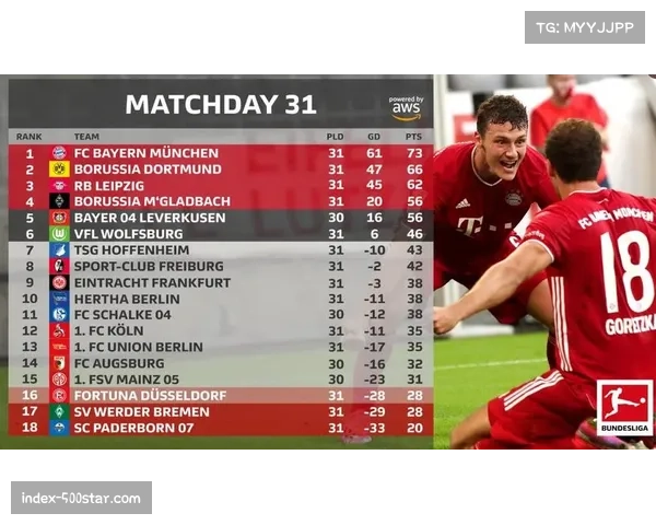 德甲联盟考虑修改助攻统计规则，将导致乌龙或造成极大威胁的传中也纳入考量